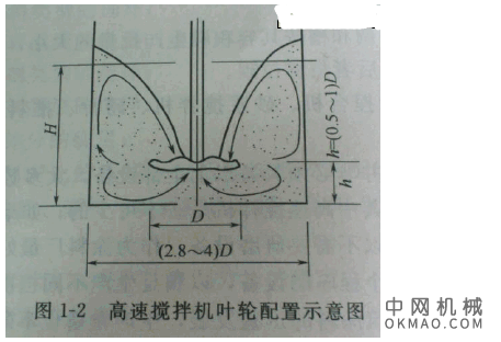 建筑涂料厂的常用生产设备介绍，分散设备包括高速搅拌机、砂磨机、胶体磨、三辊磨等 中网行业信息网