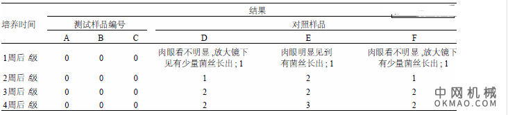 国家标准GB/T 1741-2007《漆膜耐霉性测定法》技术内容简介，简述了GB/T 1741-2007《漆膜耐霉性测定法》的主要内容及其编制依据,简要分析了该标准的先进性和适用性 中网行业信息网