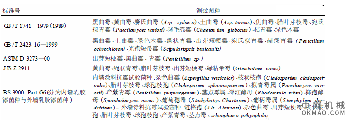 国家标准GB/T 1741-2007《漆膜耐霉性测定法》技术内容简介，简述了GB/T 1741-2007《漆膜耐霉性测定法》的主要内容及其编制依据,简要分析了该标准的先进性和适用性 中网行业信息网