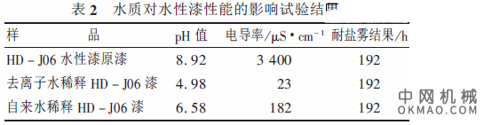 汽车散热器用水性漆的研究与应用，介绍了汽车散热器用水性漆的性能试验、施工方法及应用情况 中网行业信息网