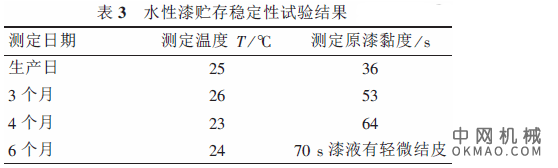 汽车散热器用水性漆的研究与应用，介绍了汽车散热器用水性漆的性能试验、施工方法及应用情况 中网行业信息网