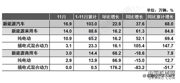 2018年中国新能源汽车行业发展现状及前景分析 预测2019年补贴将降40%，盼新政尽早出台应对挑战 中国机械网,okmao.com
