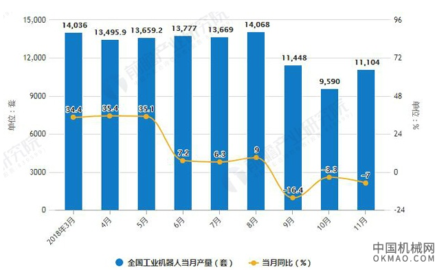 2018年中国人工智能行业发展机遇与挑战并存 两大方面发力实现弯道超车 中国机械网,okmao.com