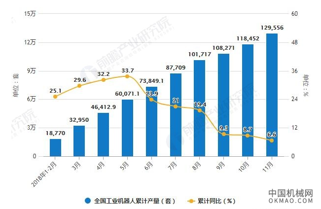 2018年中国人工智能行业发展机遇与挑战并存 两大方面发力实现弯道超车 中国机械网,okmao.com
