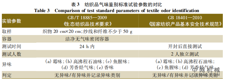 装饰材料气味测试标准和方法解析 中国机械网,okmao.com