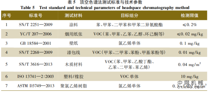 装饰材料气味测试标准和方法解析 中国机械网,okmao.com