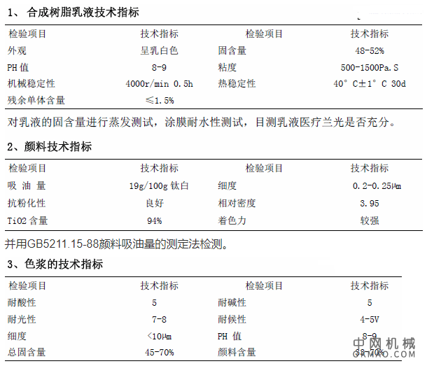 乳胶漆生产工艺流程简述，颜填料等固体粉料的分散研磨，乳胶漆成品的配制，乳胶膝的生产工艺流程 中国机械网,okmao.com