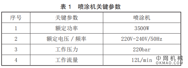 一种室内腻子喷涂装置的设计，喷涂机以其喷涂范围广、施工效率高、可操控性强等优点，广泛应用于各行业喷涂作业中 中国机械网,okmao.com