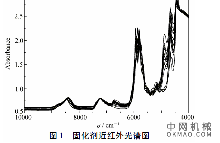 近红外光谱法快速测定涂料固化剂中游离甲苯二异氰酸酯含量，用气相色谱分析值为参照，采用近红外透射光谱( NIＲ) 技术采集相应样品的NIＲ 光谱，研究了涂料固化剂中游离甲苯二异氰酸酯( TDI) 含量的快速测定分析方法 中国机械网,okmao.com