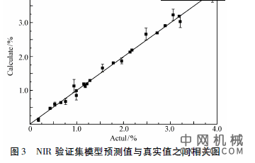 近红外光谱法快速测定涂料固化剂中游离甲苯二异氰酸酯含量，用气相色谱分析值为参照，采用近红外透射光谱( NIＲ) 技术采集相应样品的NIＲ 光谱，研究了涂料固化剂中游离甲苯二异氰酸酯( TDI) 含量的快速测定分析方法 中国机械网,okmao.com