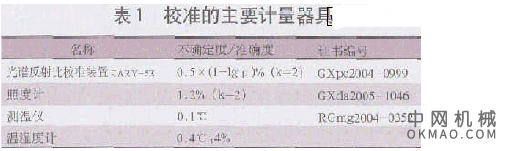 温控涂料太阳辐射吸收系数的测试方法，采用双球法测量温控涂料的漫反射比，公式计算得到涂料的太阳辐射吸收系数α，并且通过测量涂料表层涂膜温度的变化，从而得出太阳辐射吸收系数与涂料表层温度的相互关系 中国机械网,okmao.com