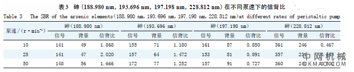 ICP-OES测白色木器涂料中的砷（As）元素含量，通过对白色木器涂料样品进行微波消解、定容，再使用电感耦合等离子体发射光谱仪（ICP-OES）进行测试而建立了白色木器涂料中砷元素含量的测试方法 中国机械网,okmao.com