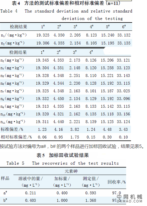 ICP-OES测白色木器涂料中的砷（As）元素含量，通过对白色木器涂料样品进行微波消解、定容，再使用电感耦合等离子体发射光谱仪（ICP-OES）进行测试而建立了白色木器涂料中砷元素含量的测试方法 中国机械网,okmao.com
