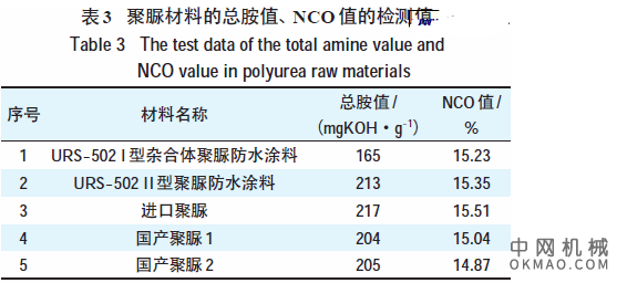 胺值检测标准及京沪高铁用喷涂(纯)聚脲的判定初探,采用JIS K 7237—1995 标准对聚脲用各原材料、聚脲、聚氨酯、聚氨酯(脲)的氨基组分的胺值分别进行检测 中国机械网,okmao.com