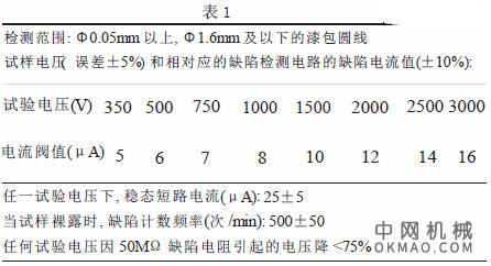 高压漆膜连续性测试仪，介绍漆包线生产过程中重要的检测设备———高压漆膜连续性测试仪的系统要求与设计, 并根据国家标准的有关规定着重讨论了该仪器的测量方法、抗干扰与高压稳定性问题 中国机械网,okmao.com