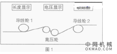 高压漆膜连续性测试仪，介绍漆包线生产过程中重要的检测设备———高压漆膜连续性测试仪的系统要求与设计, 并根据国家标准的有关规定着重讨论了该仪器的测量方法、抗干扰与高压稳定性问题 中国机械网,okmao.com