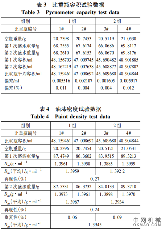 ASTM方法涂料密度和不挥发分测定，通过研究标准内容和采用C06-1 铁红醇酸底漆模拟试验，对ASTM D2697 方法进行了改良，采用实验室已有的单盘电子分析天平，使操作过程简化 中国机械网,okmao.com