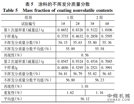 ASTM方法涂料密度和不挥发分测定，通过研究标准内容和采用C06-1 铁红醇酸底漆模拟试验，对ASTM D2697 方法进行了改良，采用实验室已有的单盘电子分析天平，使操作过程简化 中国机械网,okmao.com