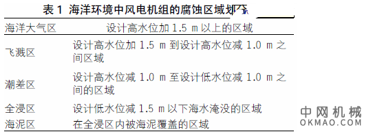海上风电钢结构防腐及氟碳涂料应用，分析海上风电机组所处的腐蚀环境，总结国内外进行防腐试验的方法及结论 中国机械网,okmao.com