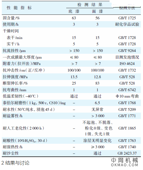 风电叶片用双组分水性聚氨酯涂料的研制，详细介绍了风电叶片用双组分水性聚氨酯涂料的原材料组成、基本配方、制备工艺、性能检测结果 中国机械网,okmao.com