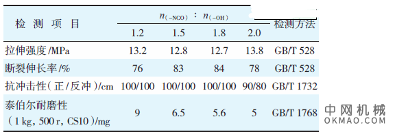 风电叶片用双组分水性聚氨酯涂料的研制，详细介绍了风电叶片用双组分水性聚氨酯涂料的原材料组成、基本配方、制备工艺、性能检测结果 中国机械网,okmao.com