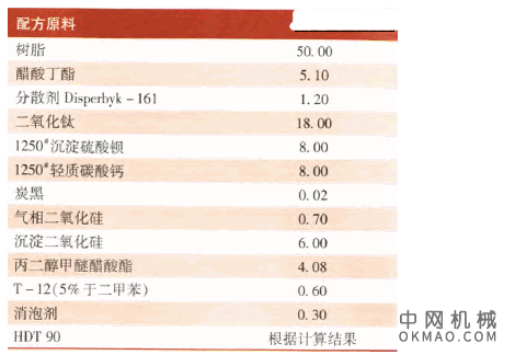 聚氨酯风电叶片涂料的配方研究，阐述了目前市场上较通用的聚氨酯叶片涂料的配方开发要点 中国机械网,okmao.com