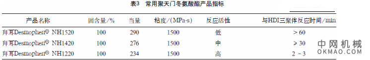 内陆风电叶片涂料的研制，大力发展风力发电产业，将取之不尽、用之不竭的风能转变为电能 中国机械网,okmao.com