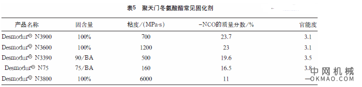 内陆风电叶片涂料的研制，大力发展风力发电产业，将取之不尽、用之不竭的风能转变为电能 中国机械网,okmao.com