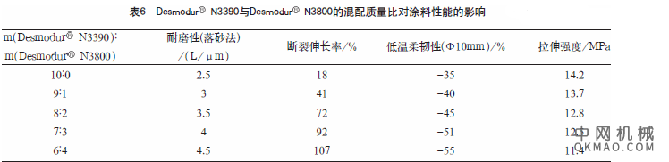 内陆风电叶片涂料的研制，大力发展风力发电产业，将取之不尽、用之不竭的风能转变为电能 中国机械网,okmao.com