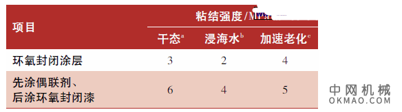5MW海上风力发电电机机座表面防护涂料的研究，针对5 MW 大型海上风力发电电机机座的防护要求，研制了一种高防腐耐候的涂料及涂层体系 中国机械网,okmao.com