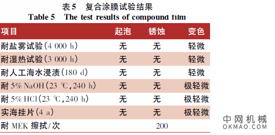 5MW海上风力发电电机机座表面防护涂料的研究，针对5 MW 大型海上风力发电电机机座的防护要求，研制了一种高防腐耐候的涂料及涂层体系 中国机械网,okmao.com