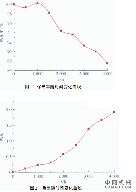 5MW海上风力发电电机机座表面防护涂料的研究，针对5 MW 大型海上风力发电电机机座的防护要求，研制了一种高防腐耐候的涂料及涂层体系 中国机械网,okmao.com
