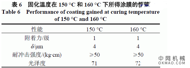 改性丙烯酸型阴极电泳涂料的研究，以PVB（聚乙烯醇缩丁醛）改性丙烯酸乳液 中国机械网,okmao.com