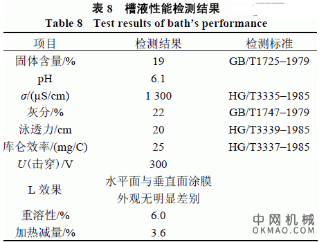 改性丙烯酸型阴极电泳涂料的研究，以PVB（聚乙烯醇缩丁醛）改性丙烯酸乳液 中国机械网,okmao.com