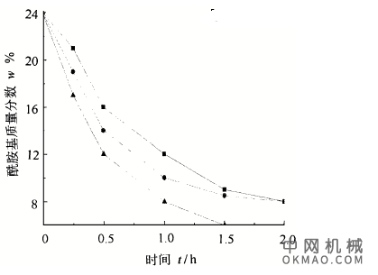 环氧树脂阴极电泳涂料的研究，阴极电泳涂料作为一种环保型的水性涂料,具有广阔的应用前景 中国机械网,okmao.com