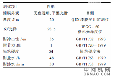 环氧丙烯酸阴极电泳涂料的研究，通过接枝共聚的方法在环氧树脂主链上接枝合适的丙烯酸酯类单体, 制备出自交联型阴极电泳涂料 中国机械网,okmao.com