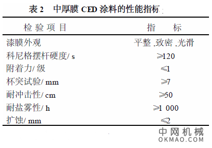 中厚膜环氧阴极电泳涂料,阴极电泳(简称CED) 涂料具有优异的防腐性及机械性能,特别适用于汽车车身涂装 中国机械网,okmao.com
