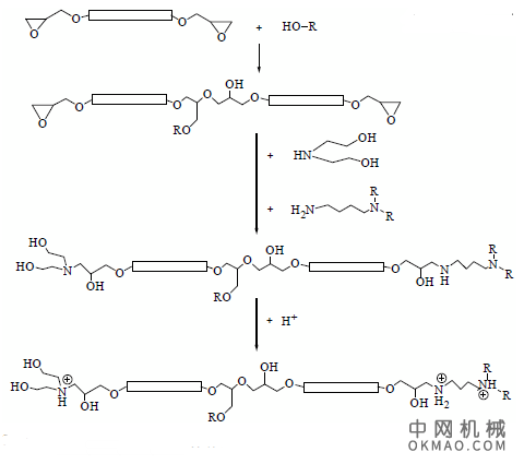环氧–丙烯酸电泳漆的合成与应用，将改性环氧树脂和改性丙烯酸树脂混合乳化，合成了环氧–丙烯酸电泳漆 中国机械网,okmao.com