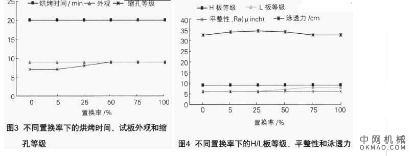 环保型电泳漆的混槽置换，目前国内很多汽车制造厂都已使用了环保型无铅电泳漆 中国机械网,okmao.com