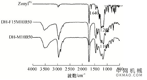 含氟丙烯酸酯阴极电泳涂料的制备及防腐性能，选用异佛尔酮二异氰酸酯( IPD I) 、封闭剂3, 5-二甲基吡唑(DMP) 、可阳离子化扩链剂三乙醇胺(TEOA)  中国机械网,okmao.com