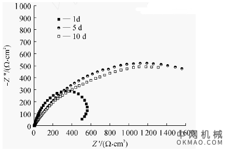 含氟丙烯酸酯阴极电泳涂料的制备及防腐性能，选用异佛尔酮二异氰酸酯( IPD I) 、封闭剂3, 5-二甲基吡唑(DMP) 、可阳离子化扩链剂三乙醇胺(TEOA)  中国机械网,okmao.com