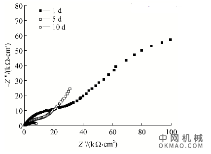含氟丙烯酸酯阴极电泳涂料的制备及防腐性能，选用异佛尔酮二异氰酸酯( IPD I) 、封闭剂3, 5-二甲基吡唑(DMP) 、可阳离子化扩链剂三乙醇胺(TEOA)  中国机械网,okmao.com