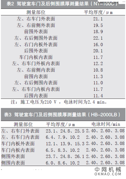 高泳透力电泳涂料在青汽驾驶室涂装线上的应用,将高泳透力电泳涂料应用到青汽厂驾驶室涂装线上 中国机械网,okmao.com