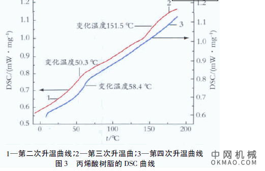 高附着力丙烯酸阴极电泳涂料树脂的合成及应用，采用自由基溶液聚合法 中国机械网,okmao.com