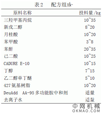聚酯氨基电泳漆的研制与探讨，主要介绍聚酯氨基电泳漆的原材料组成、色漆的基础配方，生产工艺并加以讨论 中国机械网,okmao.com
