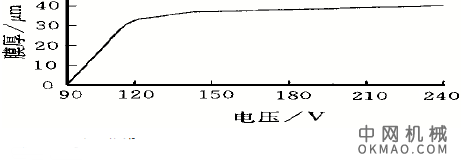 厚膜阴极电泳涂料在轿车零部件上的涂装，介绍了轿车零部件对电泳涂装的要求及HED-I 型阴极电泳涂料的主要性能指标 中国机械网,okmao.com