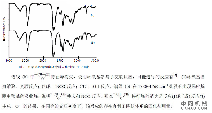 环氧基丙烯酸阴极电泳涂料的制备与表征，采用甲基丙烯酸甲酯(MMA)、丙烯酸丁酯(BA)、丙烯酸缩水甘油酯(GA)合成丙烯酸阳离子树脂 中国机械网,okmao.com