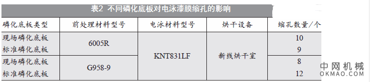 江铃新涂装线电泳漆缩孔问题的原因及解决方法，江铃中心区新涂装线于2005年7月份动工，2006年6月份开始调试 中国机械网,okmao.com