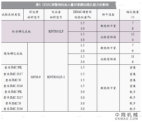 江铃新涂装线电泳漆缩孔问题的原因及解决方法，江铃中心区新涂装线于2005年7月份动工，2006年6月份开始调试 中国机械网,okmao.com