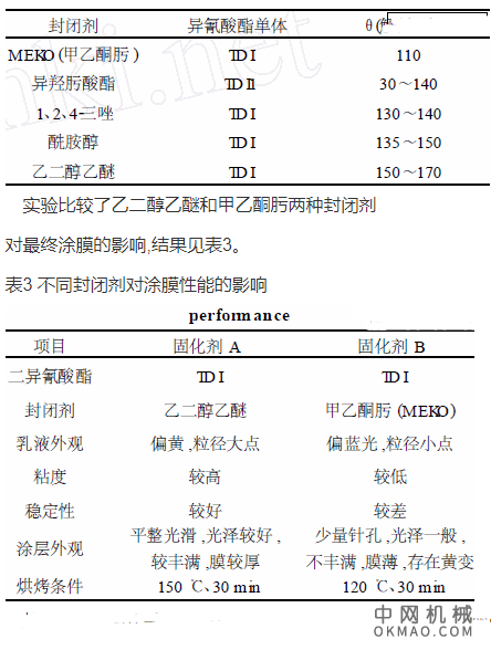 一种黑色环氧聚氨酯阴极电泳漆，合成了3种封闭型多异氰酸酯固化剂并对其涂膜外观进行了比较 中国机械网,okmao.com